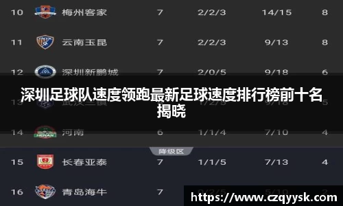 深圳足球队速度领跑最新足球速度排行榜前十名揭晓